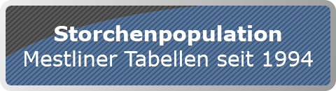 Storchenpopulation
